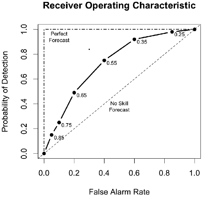 ../_images/appendixC-roc_example.jpg