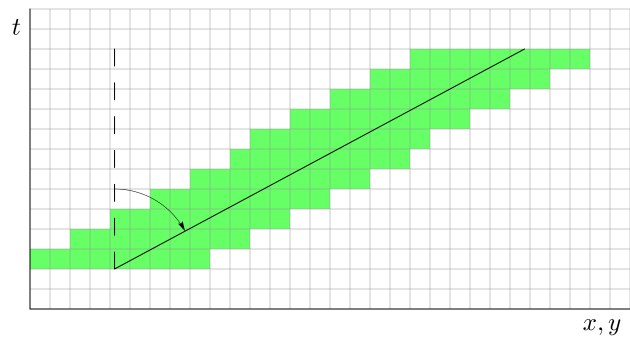../_images/mtd-velocity.png