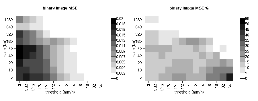../_images/wavelet-stat_MSE_percent_NIMROD.png