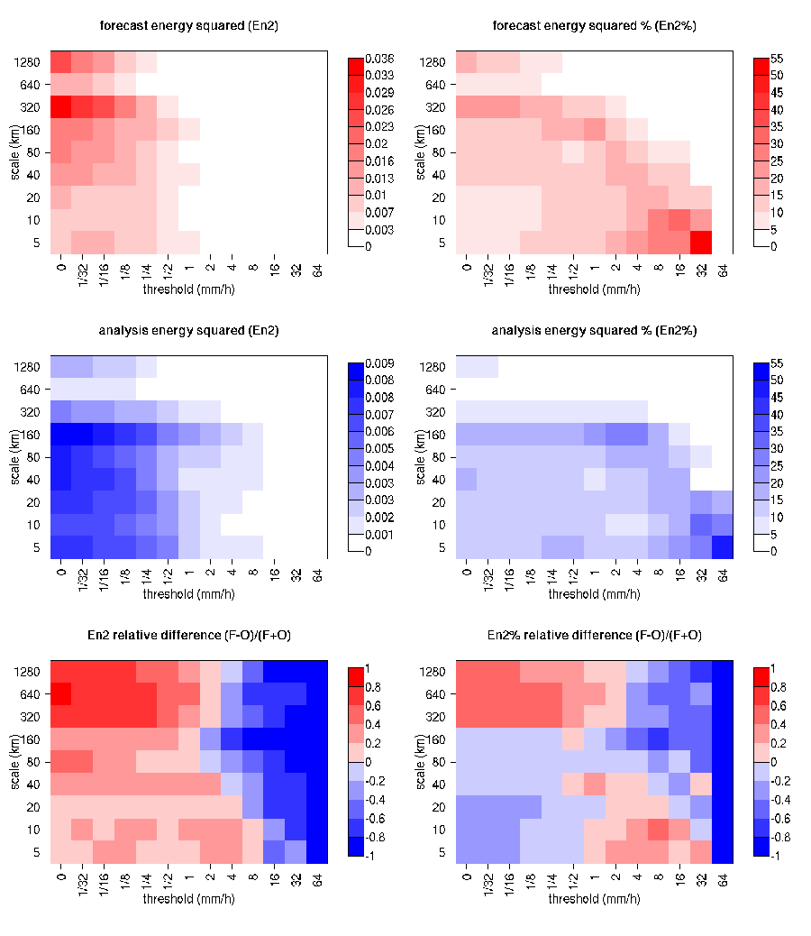 ../_images/wavelet-stat_energy_squared_NIMROD.png